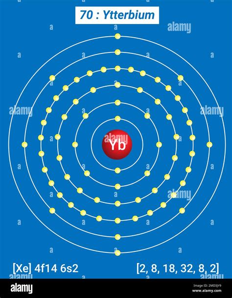 ytterbium folie